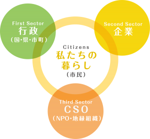 佐賀県CSO推進機構とは